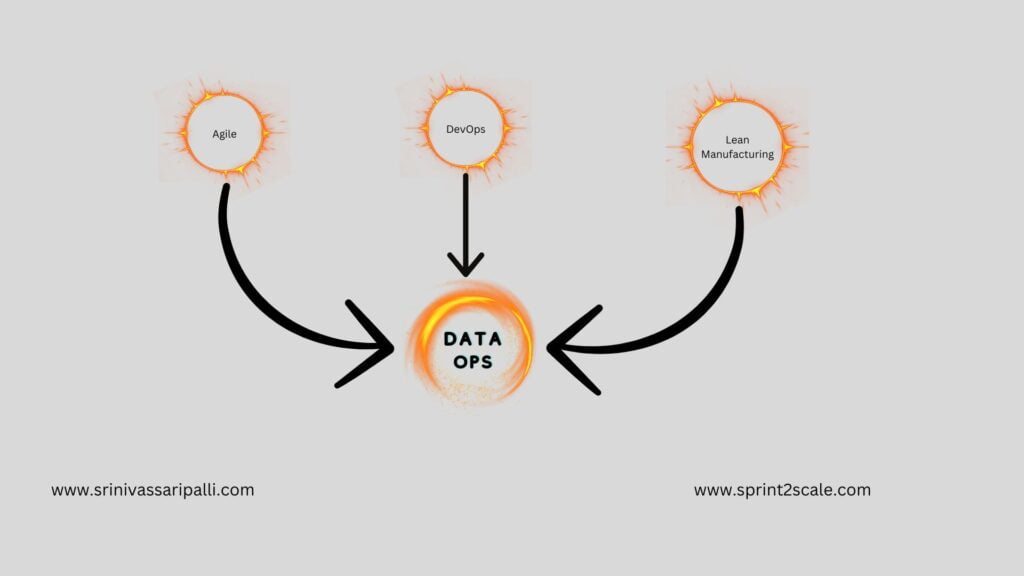 Composition of DevOps