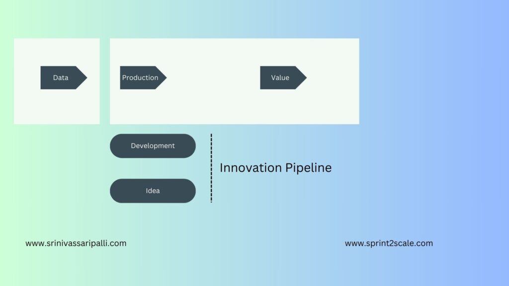 Data Ops Pipeline