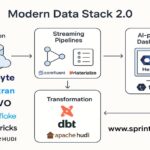 The Latest Tech Trends in Cloud Computing: 2024 Insights A futuristic architecture diagram showing a modern data stack: cloud data warehouse, streaming pipelines, transformation layers, and AI-powered dashboards in a sleek tech style.